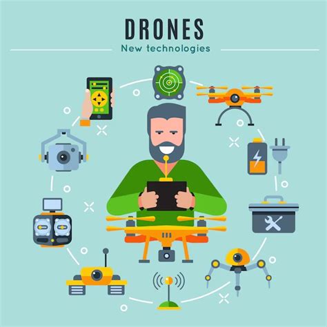 Analyzing Drone Controls: A World Tour