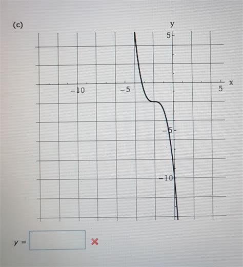 Solved Use The Graph Of Fx X 3 To Write An Equation For