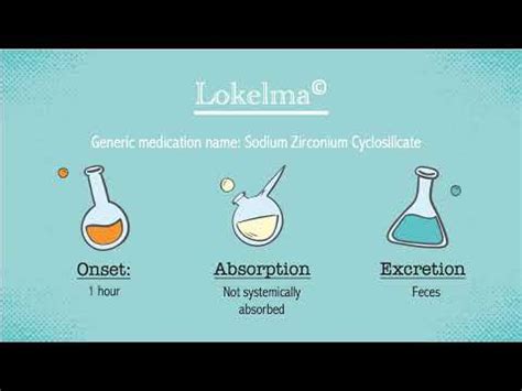 Lokelma: A Treatment for Hyperkalemia - YouTube