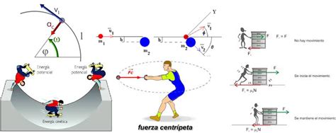 Definicion De Mecanica En Fisica Abstractor