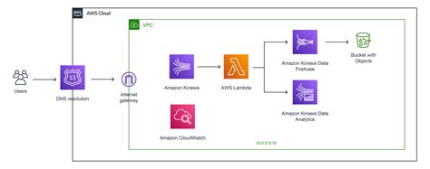 How To Manage Your Big Data Project The Infinite Lambda Blog