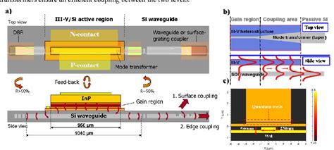 Figure From Hybrid Si Iiiv Lasers With Adiabatic Coupling Semantic