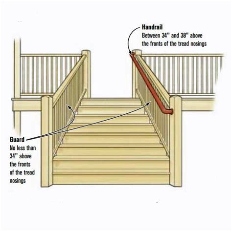 Guardrails Vs Handrails Professional Deck Builder