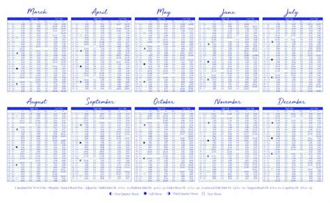 Holden Beach Tide Chart 2024 Everything You Need To Know Travel Tales