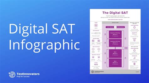 Digital Sat Vs Paper Sat Test Innovators