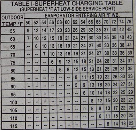 21 Fresh R22 Superheat Chart