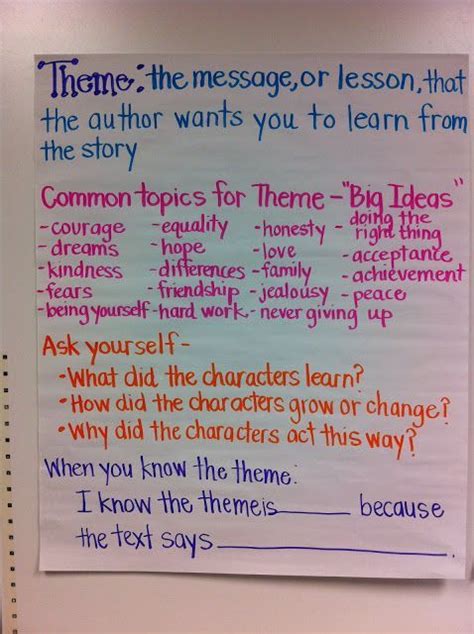 14 Essential Tips For Teaching Theme In Language Arts Teaching Themes