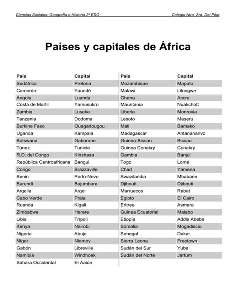 Paises Y Capitales De Africa