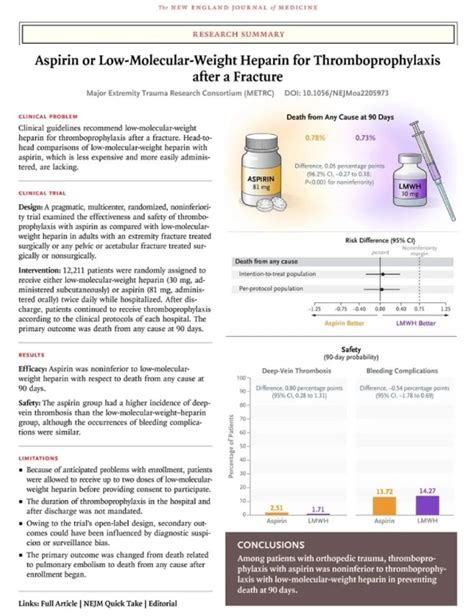 壹生资讯 阿司匹林可用于骨折后血栓预防NEJM研究