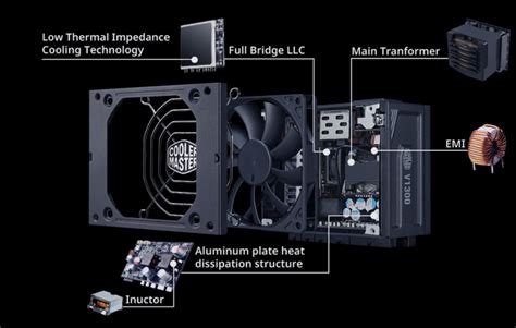 Cooler Master V Sfx Platinum W Atx Proline