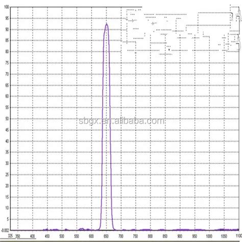 Optical 650nm Ir Bandpass Narrow Filter Glass Bp650 Buy 650nm Ir