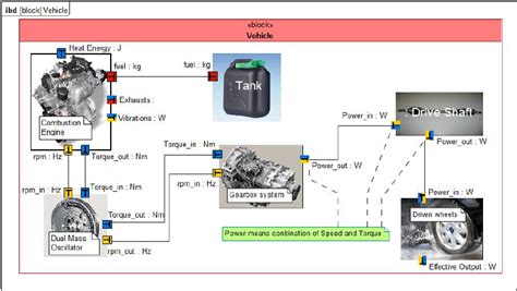 Internal Block Diagram Of The Exemplified Vehicle Assembly Download Scientific Diagram