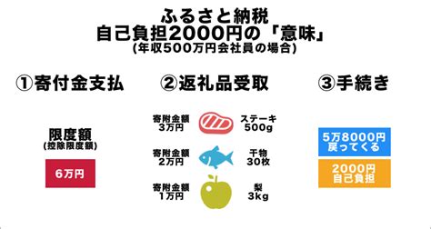 ふるさと納税「自己負担2000円」ってどういうこと？専門家が解説 ふるさと納税ガイド