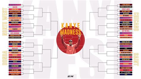 Kanye | March Madness Bracket Parodies | Know Your Meme