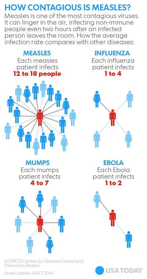 The Measles Outbreak - Village Pointe Pediatrics