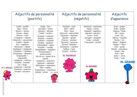 fiches d'adjectifs descriptifs pour le CP - Observer