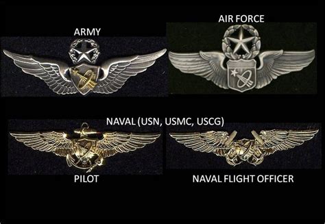 Air Force Occupational And Aeronautical Badges