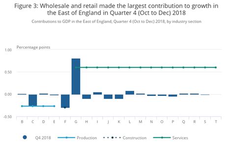 GDP, East of England - Office for National Statistics