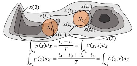 visualization   conditions  ergodicity  scientific