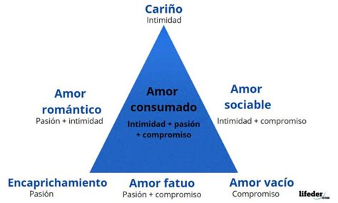 Robert Sternberg Biograf A Teor A Triangular Del Amor Inteligencia