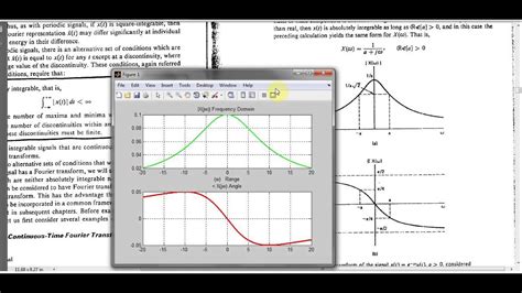 Fourier Transform Modeling In Matlab Youtube