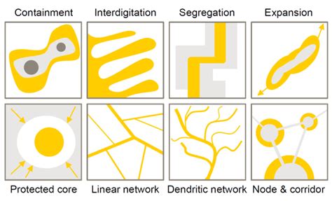 Spatial Concepts For Integration Of Landscape Ecology And Landscape