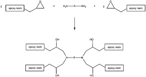 Illustration Of The Curing Reaction Of The Epoxy Resin Prepolymer And