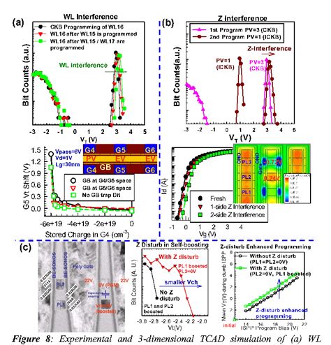 Figure 1 From Overview Of 3D NAND Flash And Progress Of Split Page 3D