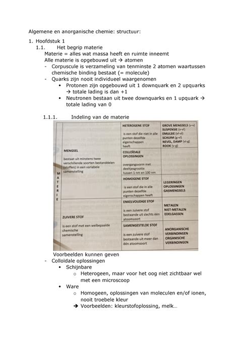 Samenvatting Semester Algemene En Anorganische Chemie Structuur