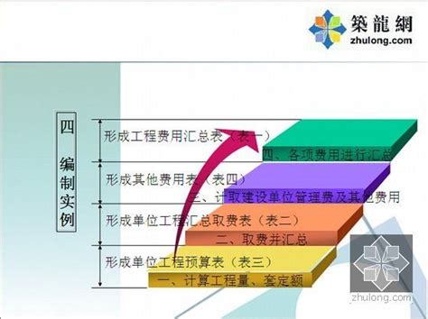 电网技术改造工程预算定额宣贯讲义（送电线路工程） 造价培训讲义 筑龙工程造价论坛