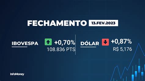 Ibovespa Sobe 070 Com Exterior E Rumores Sobre Debate De Metas De