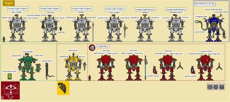 Imperial Knights Armiger Types By Bigbe57 On Deviantart