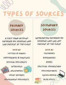 Primary vs. Secondary Sources Poster in 2024 | Secondary source ... 