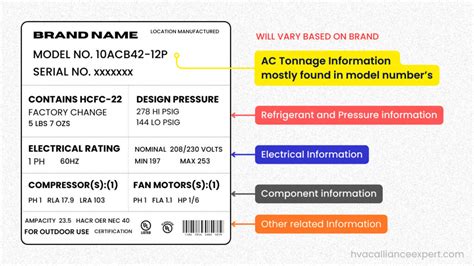 Ac Tonnage Guide Choosing The Right Cooling Capacity