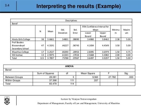 Quantitative Data Analysis Using Spss