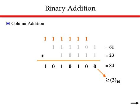 Chapter 1 Digital Systems And Binary Numbers