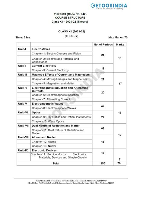 Cbse Class Syllabus Sr Sec Maths Physics Eng | The Best Porn Website