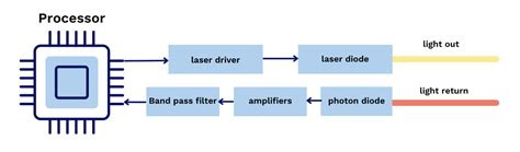 The possibilities of LiDAR technology | Vintecc