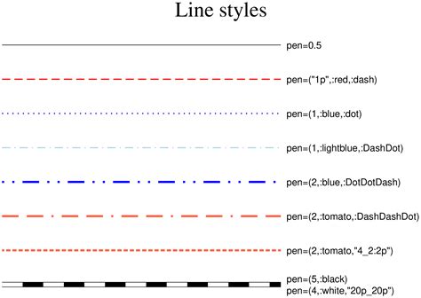 symbols linestyes