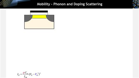 Nanohub Org Resources Ece L Modern Mosfet Mobility