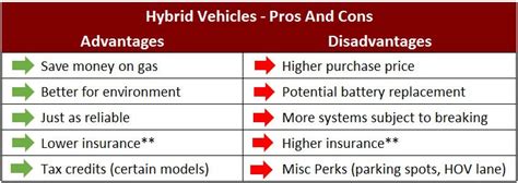 Are Hybrid Cars Worth It The Answer Will Surprise You