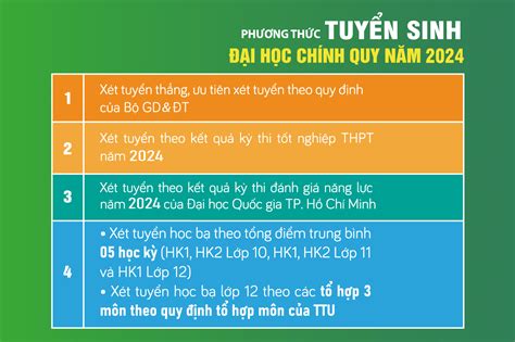 Khám Phá Phương Thức Tuyển Sinh đại Học Chính Quy Năm 2024 Đại Học