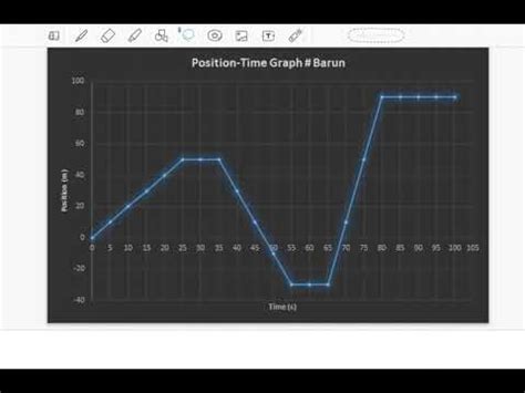 Analyzing Position Time Graph YouTube