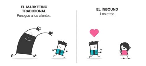 7 Principales Diferencias Entre Inbound Marketing Y Outbound Marketing