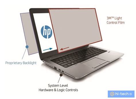 Строго конфиденциально. Обзор монитора HP EliteDisplay E243p Sure View ...