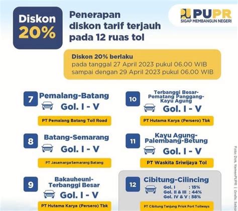 Ruas Tol Ini Memberikan Diskon Tarif Pada Arus Balik Lebaran