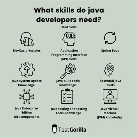 Essential Hard And Soft Skills For Java Developers Testgorilla