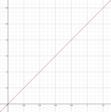 kinematics - Getting the final velocity by intuition - Physics Stack ...