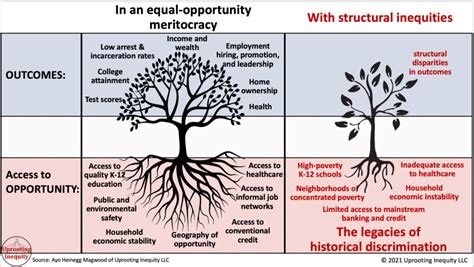 5 Approaches To Teaching About Structural Racism Institute For Humane