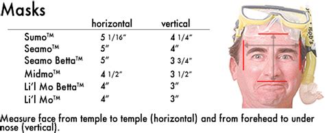 Fitting Charts - Snorkel Bob's